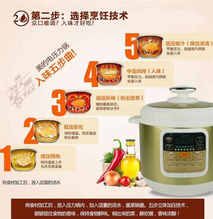 历史新低！Midea 美的 MY-CS6002W 快煲7合1多功能电压力锅 89.99加元包邮！