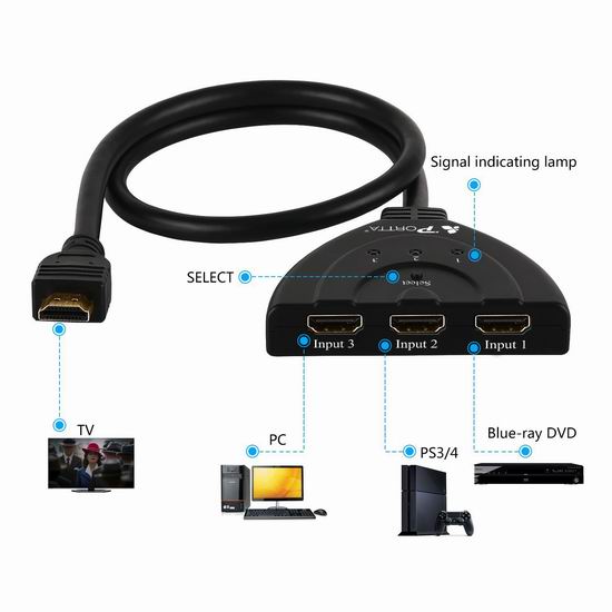  超级白菜！Portta HDMI 三转一切换器1.8折 3.99加元清仓！