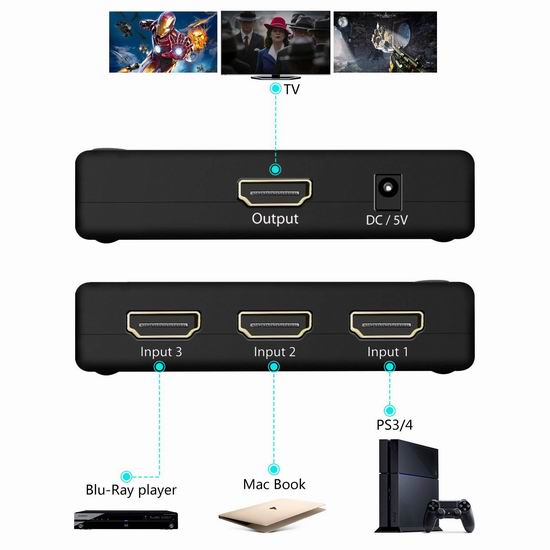  超级白菜！Portta PET0301S HDMI 三转一切换器1.9折 3.99加元清仓！