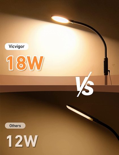 Vicvigor 18瓦 LED护眼 时尚落地灯5折 34.99加元包邮！