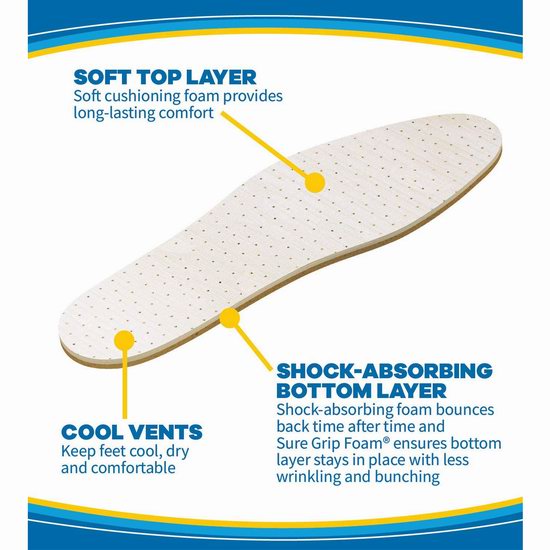  白菜价！Dr. Scholl's Comfort Air-Pillo 男女通用 超舒适减震缓冲鞋垫3.3折 3.43加元！