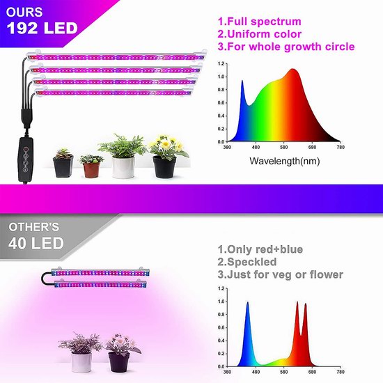 超级白菜！Derlights 48瓦 4灯条 可定时 可调光 LED全光谱植物培育生长灯2.4折 11.98加元清仓！