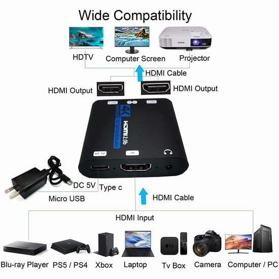  白菜价！历史新低！SOVSEFD 4K@60Hz HDMI 一转二信号分配器2.9折 6.99加元清仓！