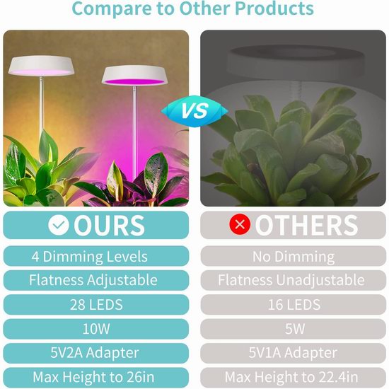 历史新低！LONAOO 全光谱 LED植物培育生长灯4折 11.99加元！