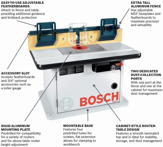 白菜价！历史新低！Bosch 博世 RA1171 柜式木工铣床2.7折 74.75加元包邮！