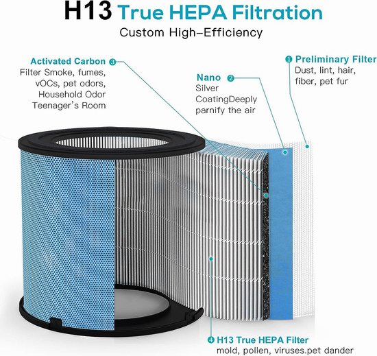 历史新低！AIRTOK H13 True HEPA 空气净化器2件套4.7折 79.99加元包邮！单个仅39.99加元！2色可选！