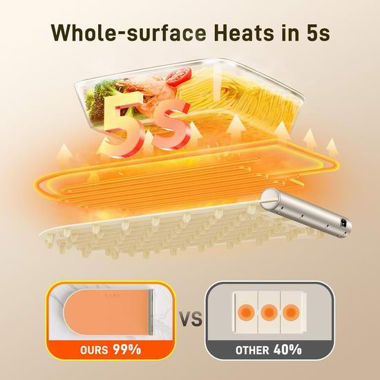 白菜价!历史新低!COLDFILL 电热食物保温垫3.6折 23.99加元包邮!