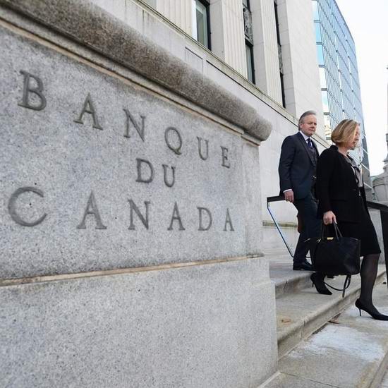 经济强劲超预期!加拿大央行维持2.25%利率不变!