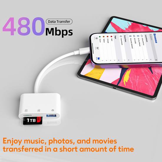 超级白菜!历史新低!FBB USB+SD卡 手机读卡器1.4折 6.99加元!支持Lightning接口的iPhone、iPad!