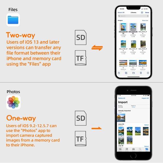 超级白菜!历史新低!FBB USB+SD卡 手机读卡器1.4折 6.99加元!支持Lightning接口的iPhone、iPad!
