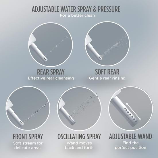 历史新低!TOTO WASHLET S2 SW3346#01 长型 全自动智能马桶盖5.7折 585.57加元包邮!