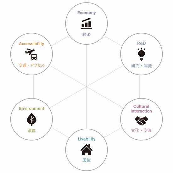 全球城市综合实力榜单发布!多伦多、温哥华双双上榜!