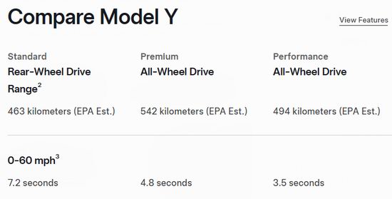 不到5万!特斯拉Model Y平民版加拿大开售!竟比美国还便宜!