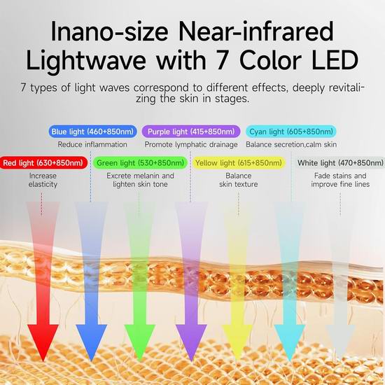 历史新低!URMARK 专业7合1抗衰老 红光光疗面膜仪5折 99.99加元包邮!