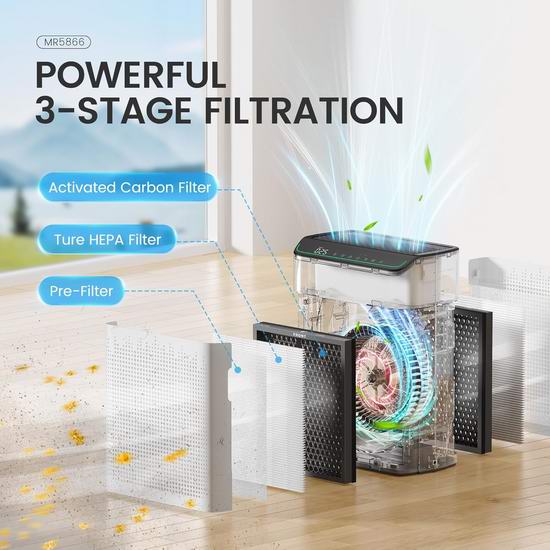 超级白菜!MERONTE PM2.5监测 大空间 智能家用空气净化器1.2折 71.99加元包邮!