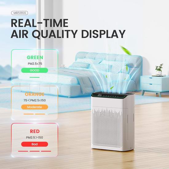 超级白菜!MERONTE PM2.5监测 大空间 智能家用空气净化器1.2折 71.99加元包邮!