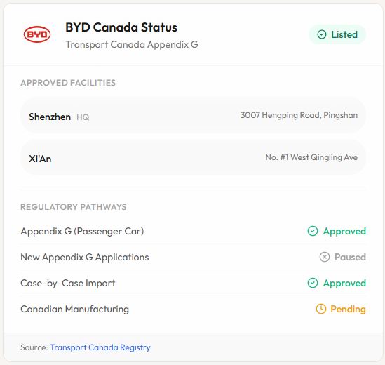 售价或低至2.2万!比亚迪早就拿到了加拿大的“入场票”!