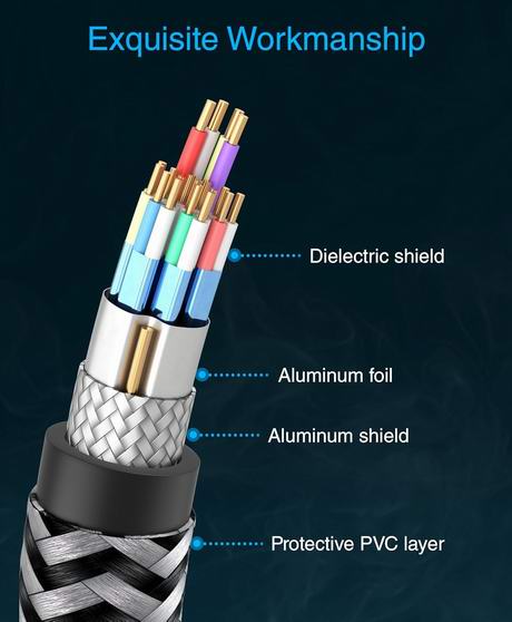 超级白菜!历史新低!BlueRigger 3英尺 8K 60Hz 48Gbps超高速 HDMI延长线2折 4.49加元!