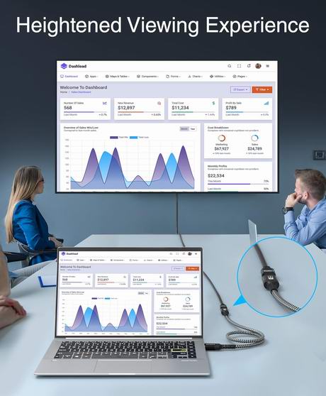 超级白菜!历史新低!BlueRigger 3英尺 8K 60Hz 48Gbps超高速 HDMI延长线2折 4.49加元!