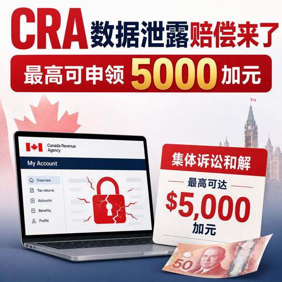  最高可领5000加元！CRA数据泄露赔偿来了！快查你能不能领！